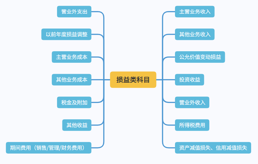 年終關(guān)賬后發(fā)現(xiàn)錯(cuò)賬怎么辦？這7個(gè)調(diào)賬事項(xiàng)要注意！
