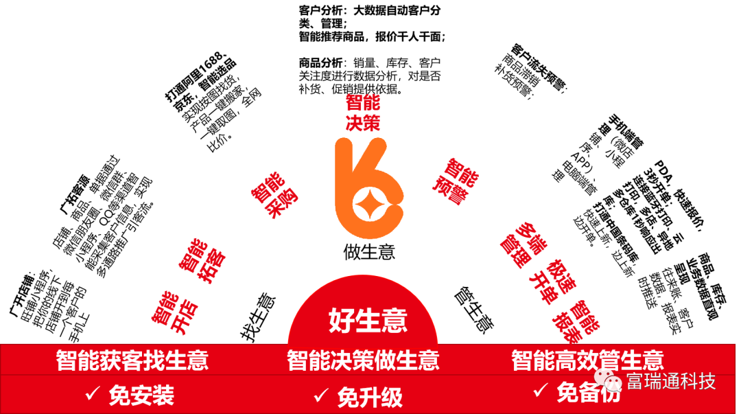 用友暢捷通好生意進銷存軟件怎么樣？