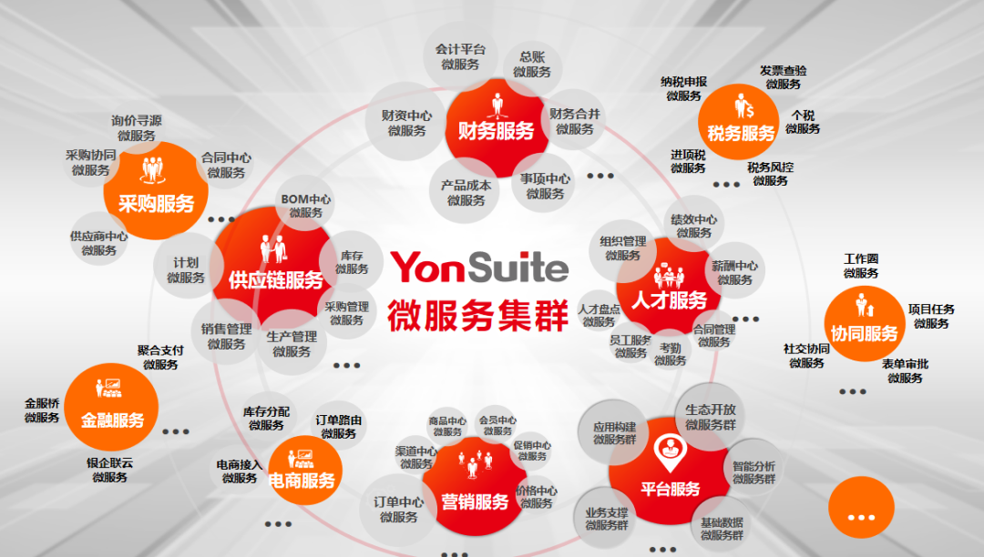 用友與華為“全聯(lián)接” 打造企業(yè)云服務(wù)新生態(tài)(圖2) 用友與華為“全聯(lián)接” 打造企業(yè)云服務(wù)新生態(tài)(圖2)