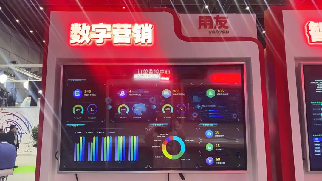 用友與華為“全聯(lián)接” 打造企業(yè)云服務(wù)新生態(tài)(圖8) 用友與華為“全聯(lián)接” 打造企業(yè)云服務(wù)新生態(tài)(圖8)