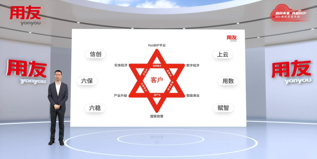 用友戰(zhàn)略生態(tài)“力合計劃”重磅發(fā)布 攜手伙伴共推產(chǎn)業(yè)升級(圖2)