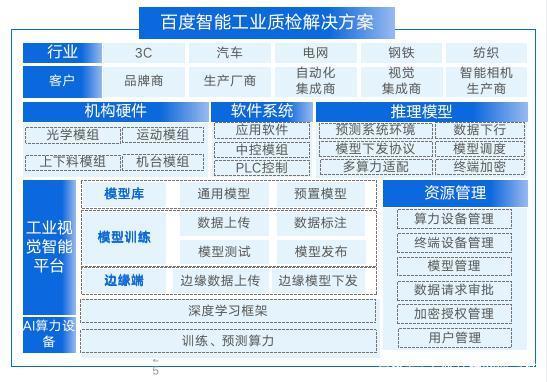 BAT你追我趕，搶占工業(yè)智造的制高點