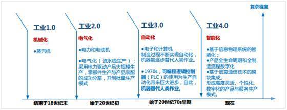                     海伯精工數(shù)字化轉型的「最后一公里」              