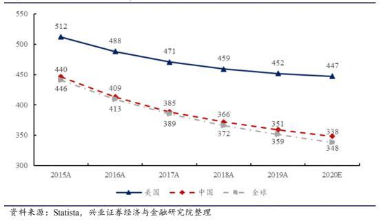 從康佳、創(chuàng)維、TCL、海信看傳統(tǒng)黑電品牌的&ldquo;中年再就業(yè)&rdquo;(圖11)